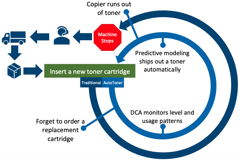 Auto Toner Replenishment